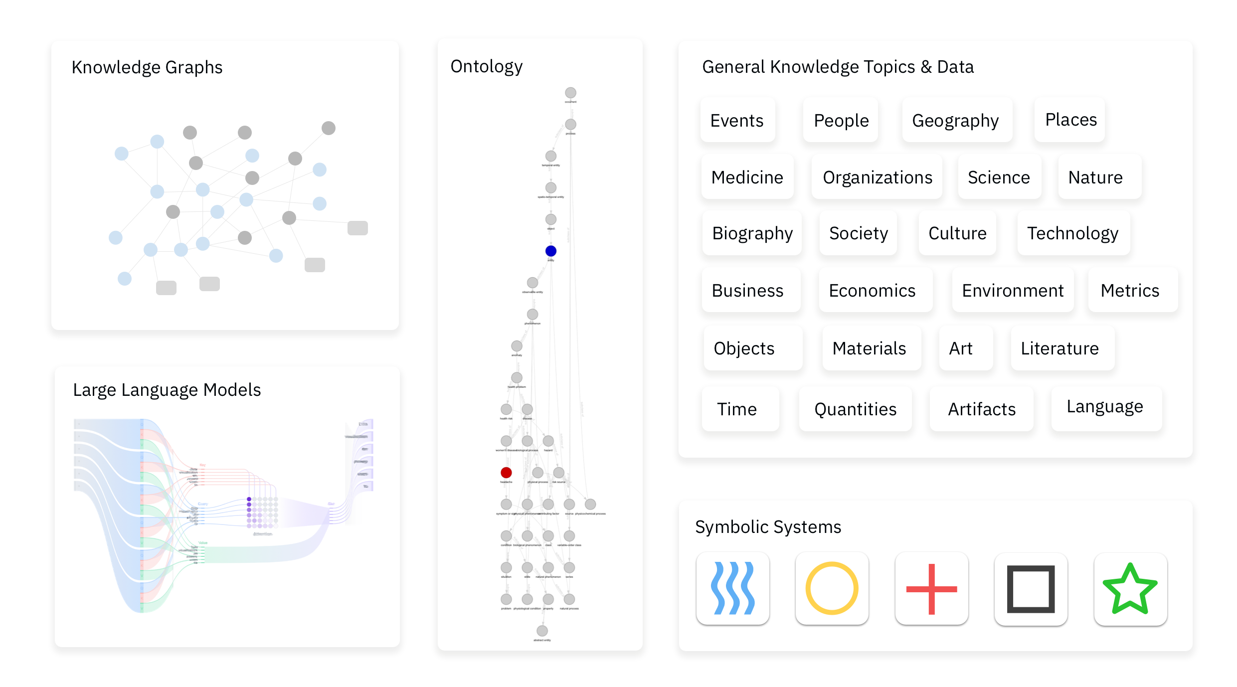 Neurosymbolic AI Components