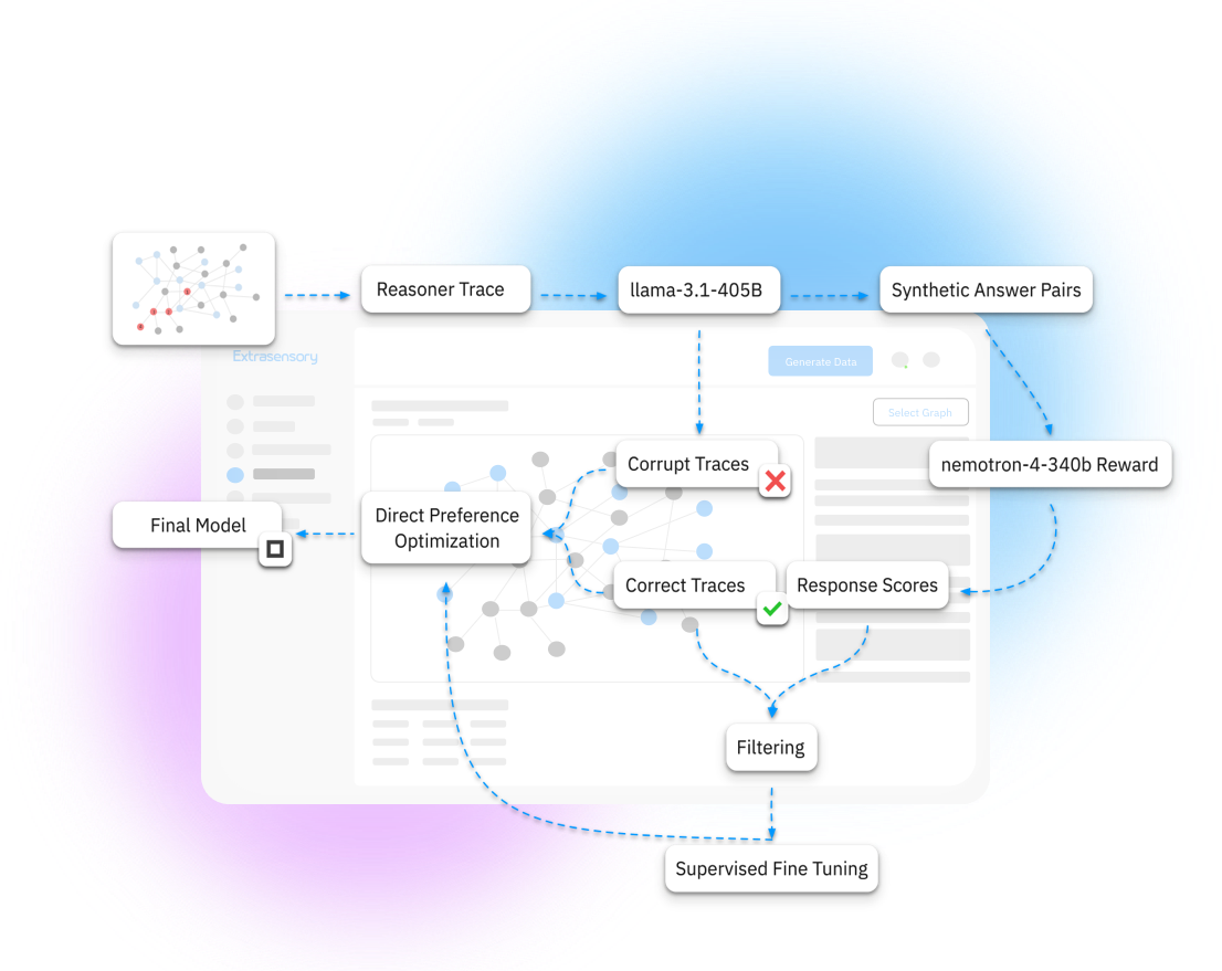 Enki Reasoning Engine